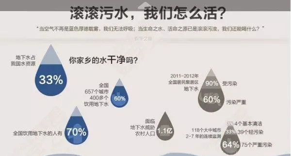 農村生活污水處理設備對未來環(huán)境的重要性